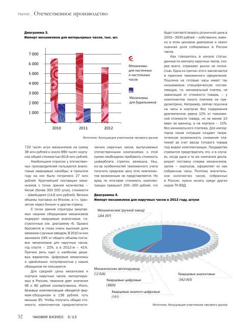 Журнал "Часовой бизнес" №3-2013