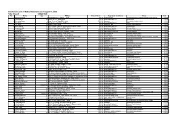 Beneficiaries List of Medical Assistance as of August 14, 2009 Total ...