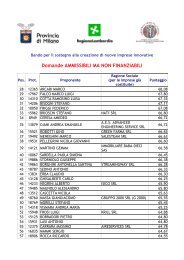 Domande AMMISSIBILI MA NON FINANZIABILI - Provincia di Milano