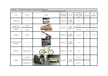 Tabella dati vibrazioni WB - Sabbatiniconsulting