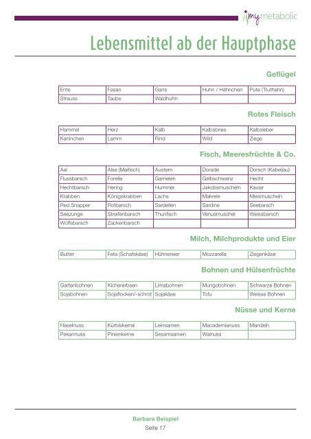 mymetabolic Beispiel-Ernährungsplan 