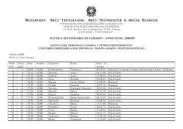 CTI - Personale Docente di I e II grado a.s. 2008/2009 - Ufficio ...