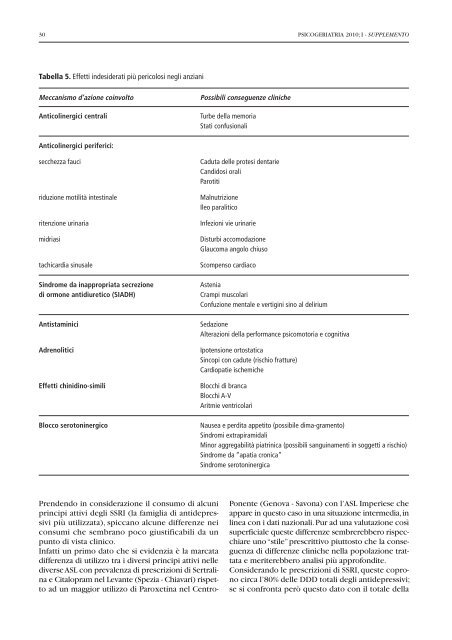 Psicogeriatria 110 SUPP Cop 1 - Città di Torino