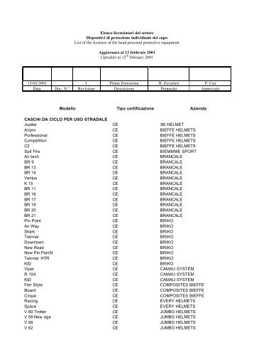 Elenco CE DPI capo 13-02-01 - Csi