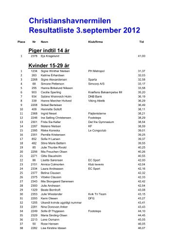 Resultater fra Christianshavnermilen - Amager Atletik Club