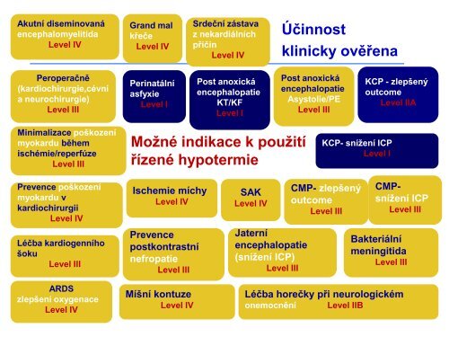 Hypotermie u TBI – up to date 2011 - Česká společnost ...