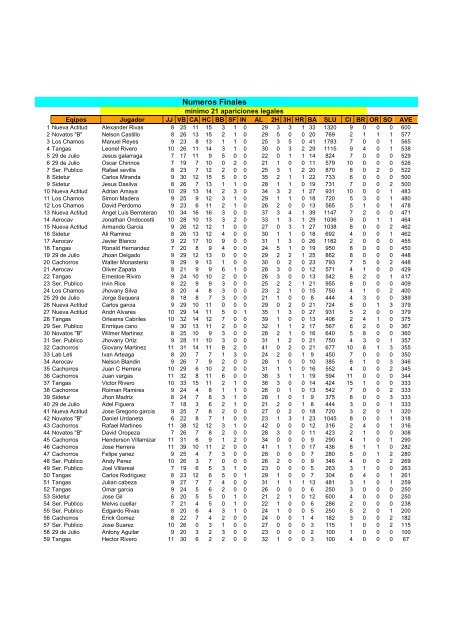 Numeros Finales Liga De Anotadores Del Municipio Plaza Guarenas