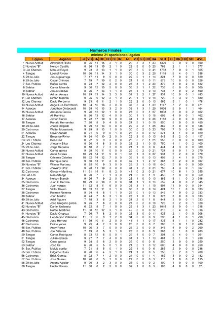 Numeros Finales - Liga de Anotadores del Municipio Plaza Guarenas