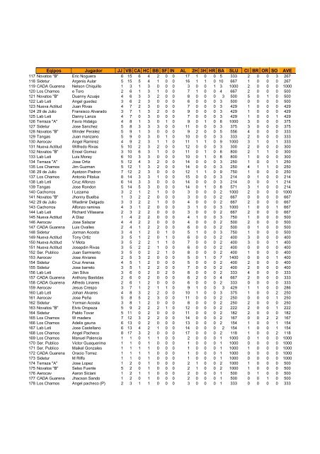 Numeros Finales - Liga de Anotadores del Municipio Plaza Guarenas