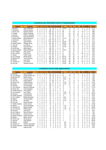 Numeros Finales - Liga de Anotadores del Municipio Plaza Guarenas