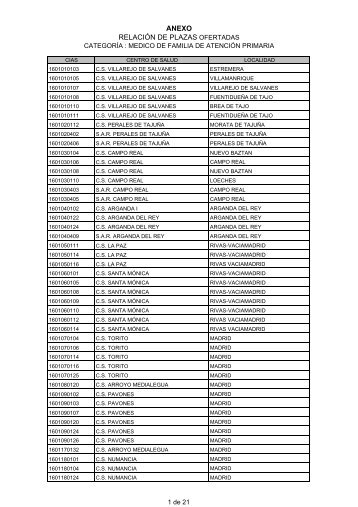 ANEXO RELACIÓN DE PLAZAS OFERTADAS