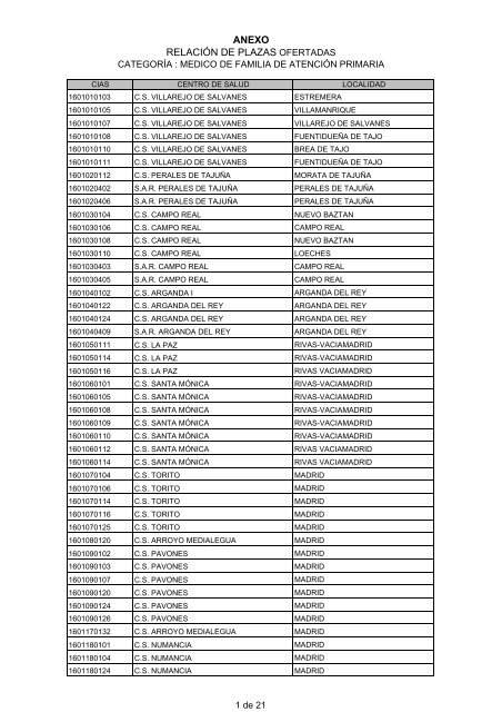 ANEXO RELACIÓN DE PLAZAS OFERTADAS