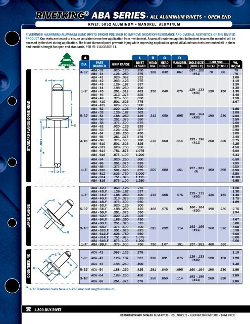 RivetKing® Rivbolt - Industrial Rivet & Fastener Co