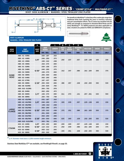 RivetKing® Rivbolt - Industrial Rivet & Fastener Co