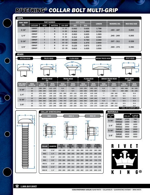 RivetKing® Rivbolt - Industrial Rivet & Fastener Co