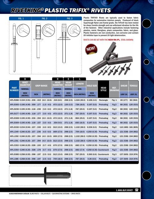 RivetKing® Rivbolt - Industrial Rivet & Fastener Co