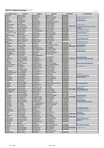 SGTK medlemsoversigt