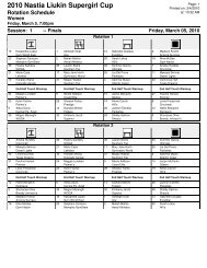 Rotation Schedule - USA Gymnastics