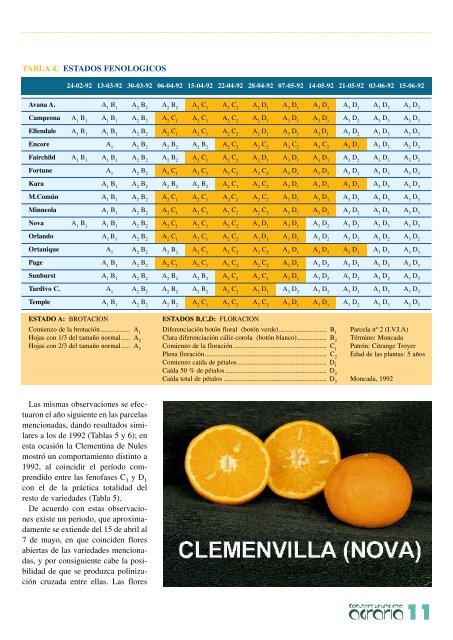 revista agraria - número 16 - IVIA