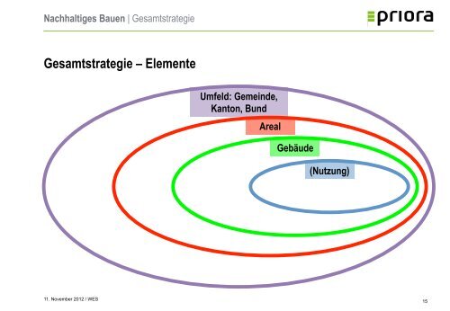 Teil 3 als PDF Download - Immobilien Business