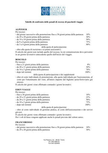 Tabelle di confronto delle penali di recesso di pacchetti viaggio ...