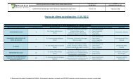 Establecimientos exportadores registrados en DIPOA - Senasa