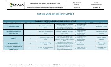 Establecimientos exportadores registrados en DIPOA - Senasa