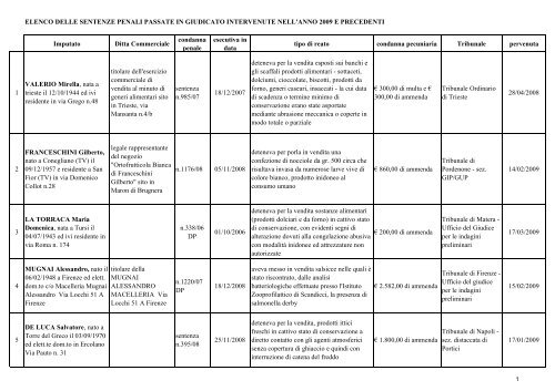 ELENCO DELLE SENTENZE PENALI PASSATE IN GIUDICATO ...