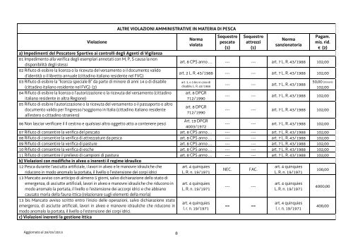 PRONTUARIO delle violazioni amministrative e degli illeciti penali in ...