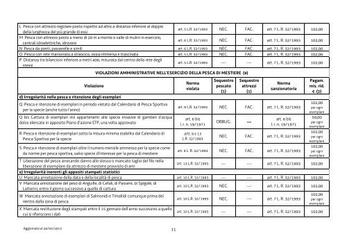 PRONTUARIO delle violazioni amministrative e degli illeciti penali in ...