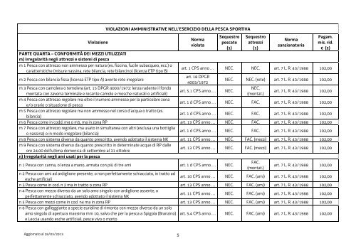 PRONTUARIO delle violazioni amministrative e degli illeciti penali in ...