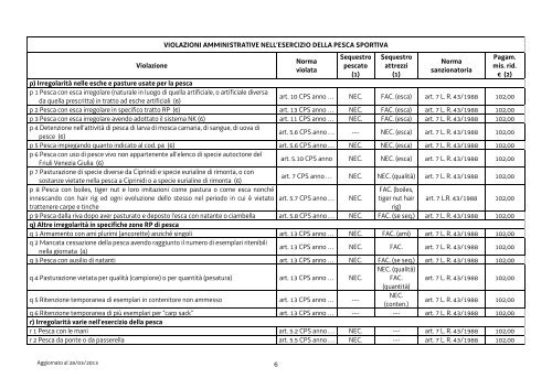 PRONTUARIO delle violazioni amministrative e degli illeciti penali in ...