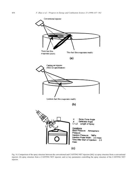 Automotive spark-ignited direct-injection gasoline engines