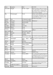 firme ore 17 del 13 aprile 2012 - Manifesto per un soggetto ...