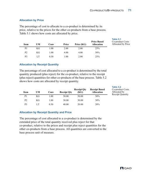 MFG/PRO 9.0 User Guide Volume 3: Manufacturing - QAD.com