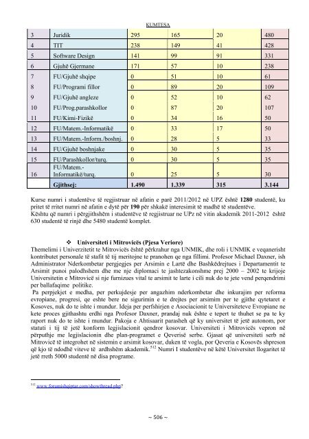 Java e Shkencës 2012 - Universiteti i Prishtinës