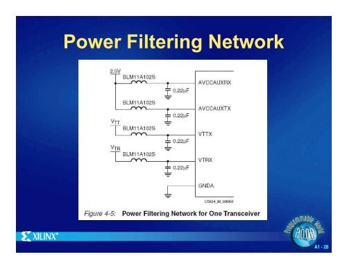 Using FPGAs to Design Gigabit Serial Backplanes - Xilinx