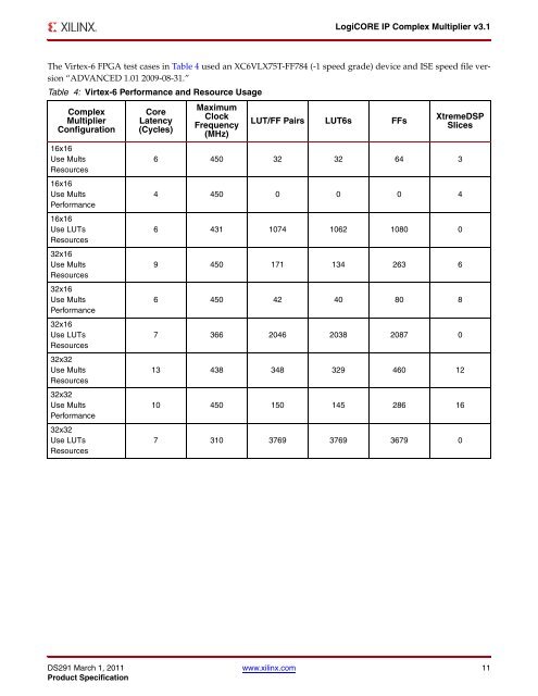 Xilinx DS291, LogiCORE IP Complex Multiplier v3.1, Data Sheet