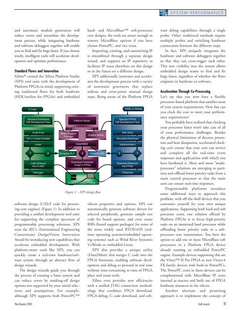 Design Challenges: Avoiding the Pitfalls, winning the game - Xilinx