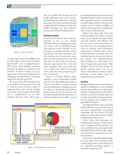 Design Challenges: Avoiding the Pitfalls, winning the game - Xilinx