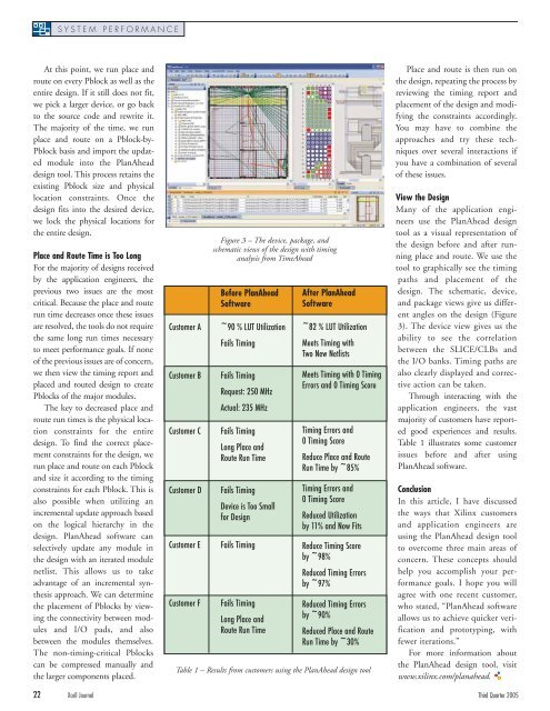 Design Challenges: Avoiding the Pitfalls, winning the game - Xilinx