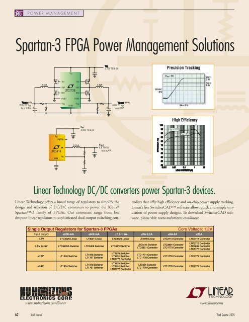 Design Challenges: Avoiding the Pitfalls, winning the game - Xilinx