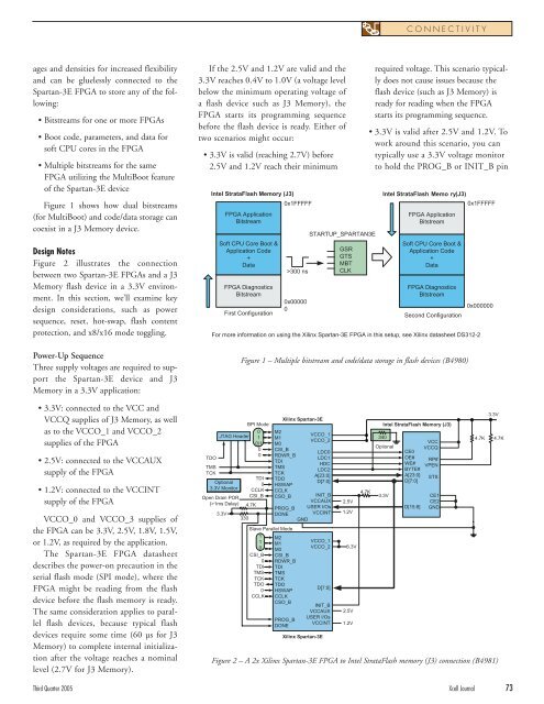 Design Challenges: Avoiding the Pitfalls, winning the game - Xilinx