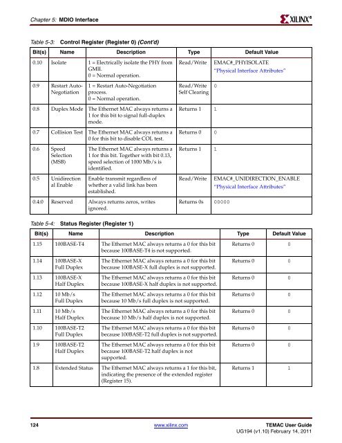 Xilinx UG194 Virtex-5 FPGA Embedded Tri-Mode Ethernet MAC ...