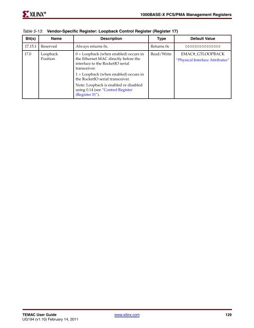 Xilinx UG194 Virtex-5 FPGA Embedded Tri-Mode Ethernet MAC ...