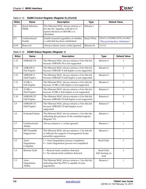 Xilinx UG194 Virtex-5 FPGA Embedded Tri-Mode Ethernet MAC ...