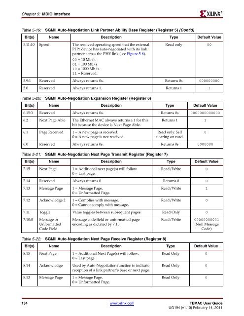 Xilinx UG194 Virtex-5 FPGA Embedded Tri-Mode Ethernet MAC ...