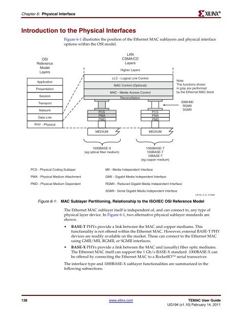 Xilinx UG194 Virtex-5 FPGA Embedded Tri-Mode Ethernet MAC ...