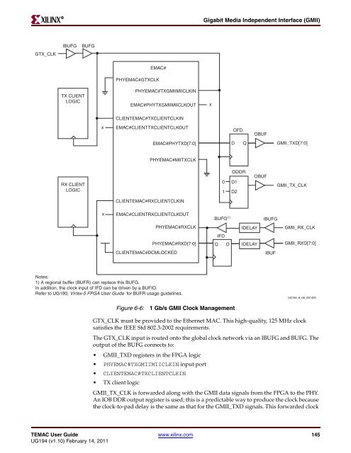 Xilinx UG194 Virtex-5 FPGA Embedded Tri-Mode Ethernet MAC ...