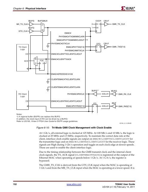 Xilinx UG194 Virtex-5 FPGA Embedded Tri-Mode Ethernet MAC ...